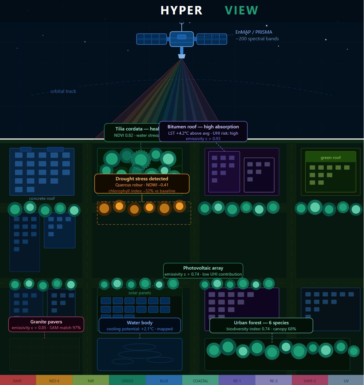 Hyperview Visionary HYPERVIEW - Hyperspectral Insights for Enhanced Climate and Ecosystem ...